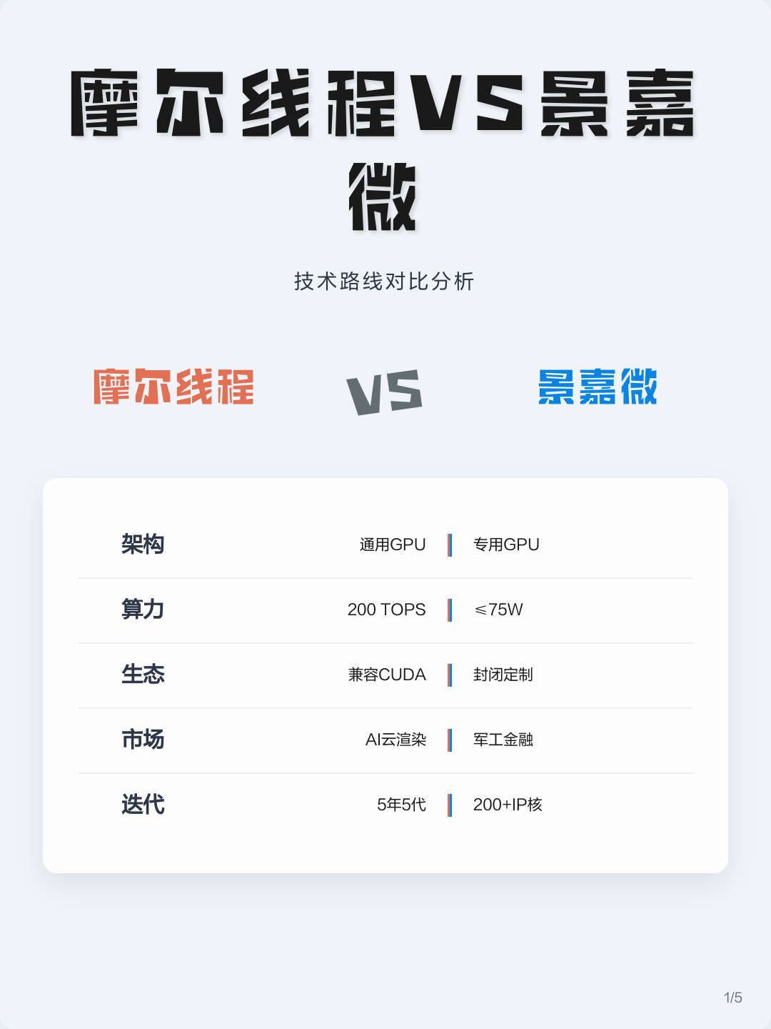 技术路线对比(各种技术路线优劣对比)芒市