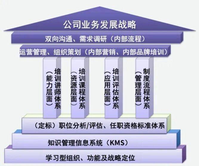 顶层战略架构咨询(顶层战略架构咨询工作内容)芒市 顶层战略架构咨询(顶层战略架构咨询工作内容)芒市