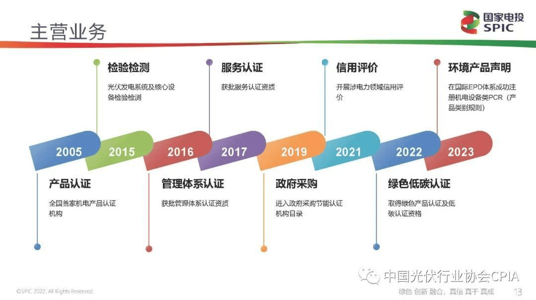 新能源咨询评估(新能源汽车市场评估)芒市 新能源咨询评估(新能源汽车市场评估)芒市