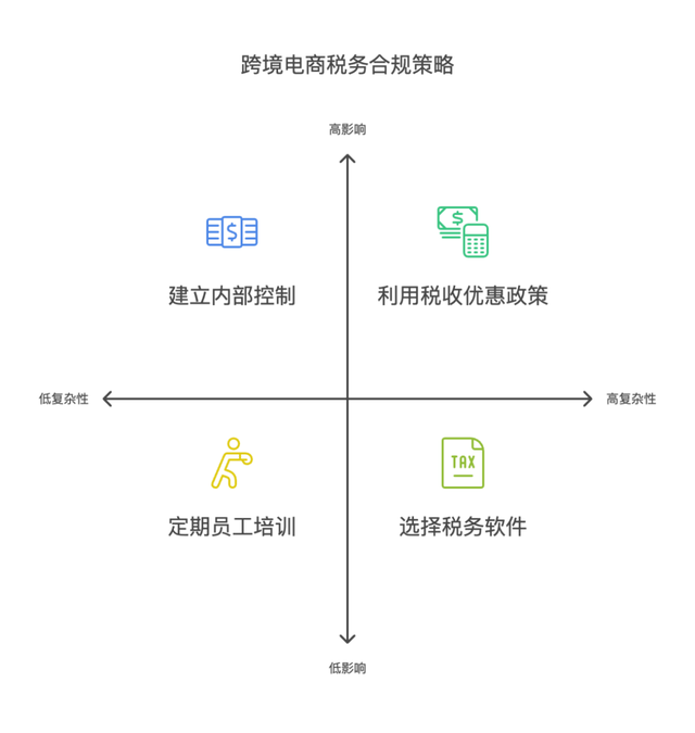 跨境技术合作合规(跨境商品合规销售的步骤和流程是)芒市