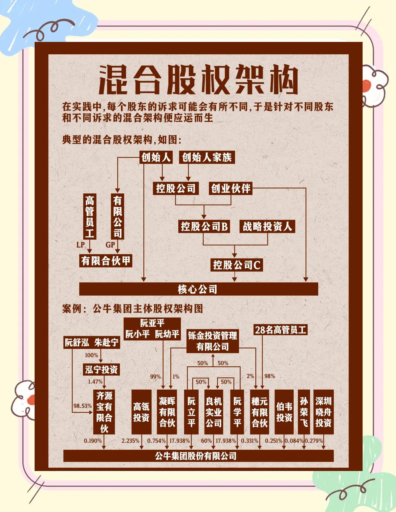 股权架构设计机构(股权架构设计机构有哪些)芒市