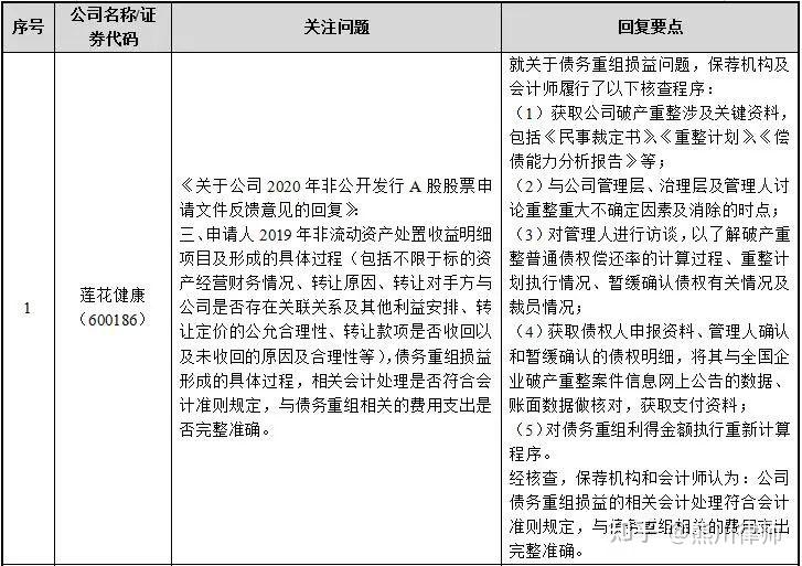 再融资财务规范(再融资 财务性投资认定)芒市