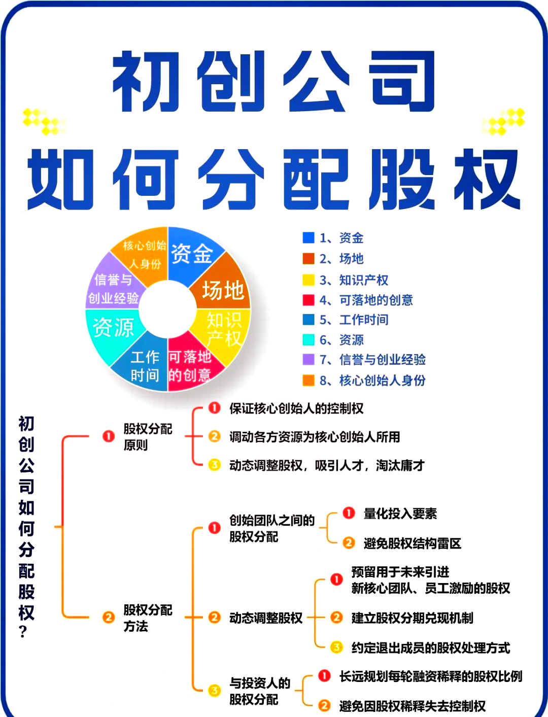 股权架构设计流程(股权架构设计的基本原则)芒市 股权架构设计流程(股权架构设计的基本原则)芒市