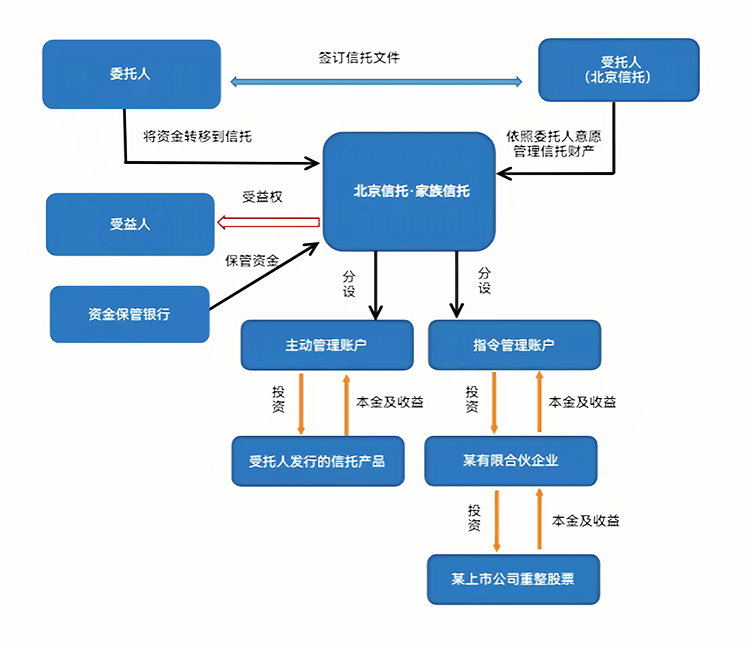 最优交易结构设计(最优价格模型的建立及其解法)芒市 最优交易结构设计(最优价格模型的建立及其解法)芒市