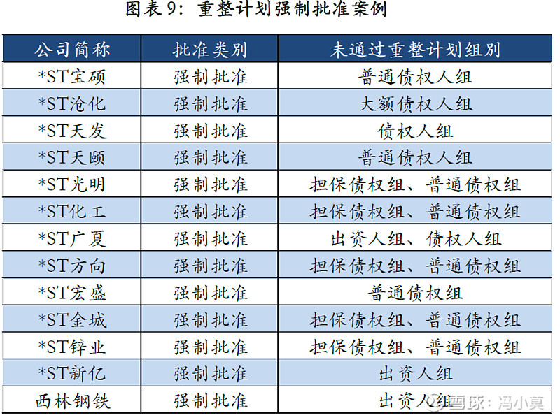破产重整方案设计(破产重整方案设计审查意见)芒市