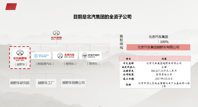 资本结构优化方案(资本结构优化方案是什么)芒市