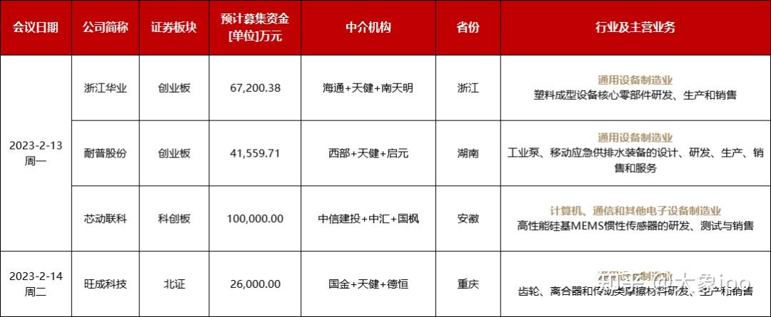 IPO申报日历查询(ipo申报期是什么意思)芒市