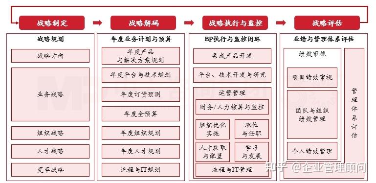 战略执行陪跑服务(战略执行系统培训心得)芒市
