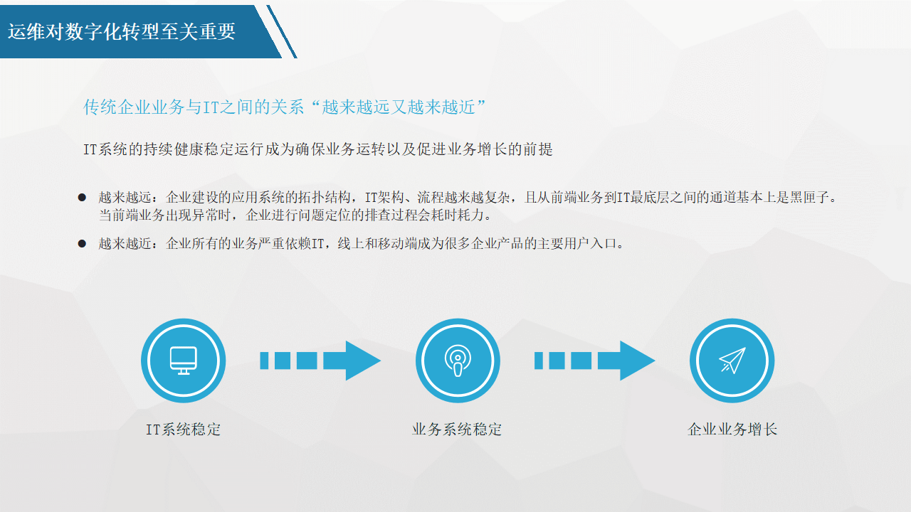 平台化转型咨询(平台化业务模式创新发力点)芒市