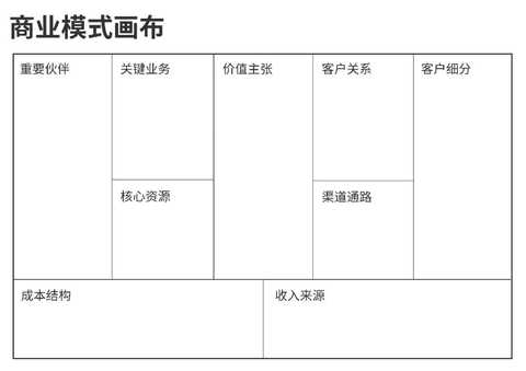商业模式画布咨询(商业模式画布 知乎)芒市 商业模式画布咨询(商业模式画布 知乎)芒市