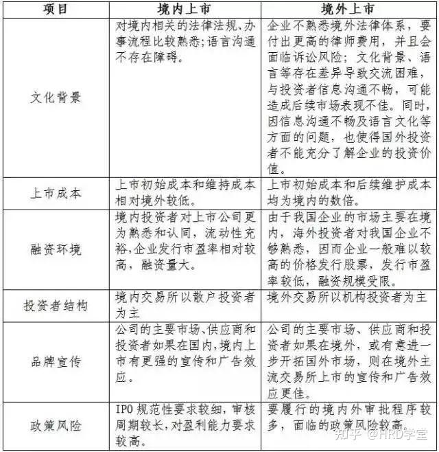 IPO全流程收费标准(ipo全流程收费标准是什么)芒市