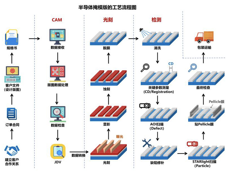 专利布局半导体(专利布局思路与策略)芒市