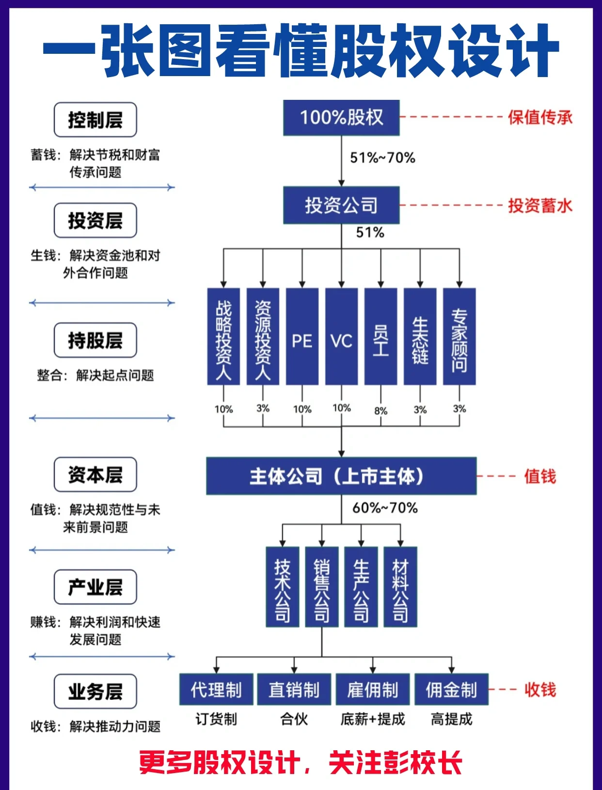 股权架构设计案例(股权架构设计方案范本)芒市