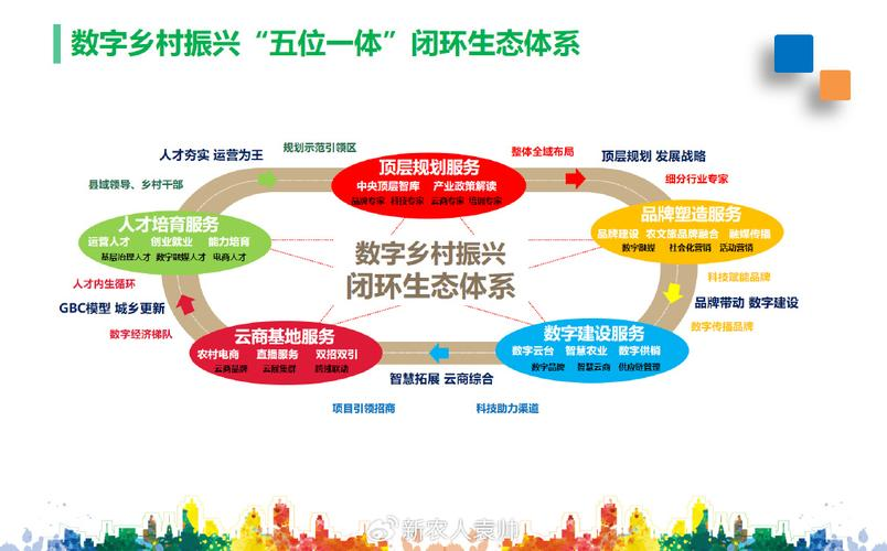 产业生态布局咨询(产业生态发展路线图)芒市