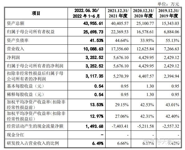 IPO过会日历查询(ipo近期过会公司名单)芒市