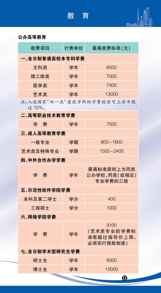 医药咨询收费标准(医药咨询收费标准文件)芒市 医药咨询收费标准(医药咨询收费标准文件)芒市