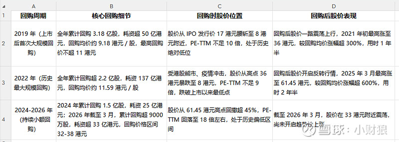 估值定价回购方案(估值回归是什么意思)芒市