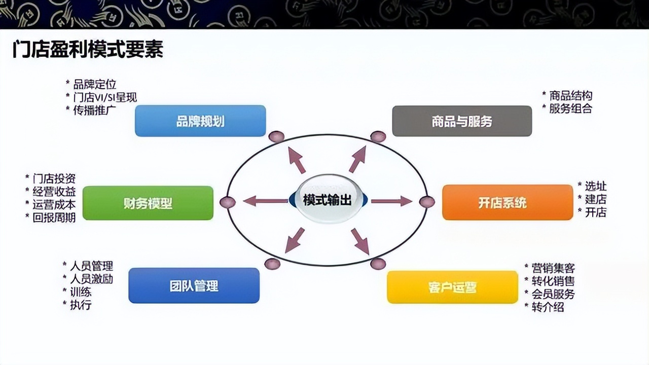 商业模式升级案例(商业模式升级案例范文)芒市 商业模式升级案例(商业模式升级案例范文)芒市