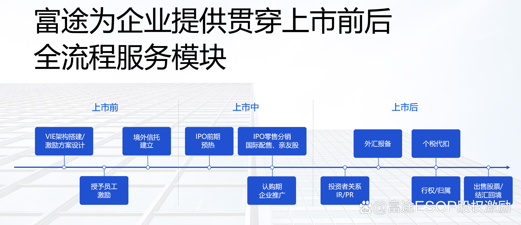 IPO发行承销辅导(ipo承销业务有什么风险)芒市