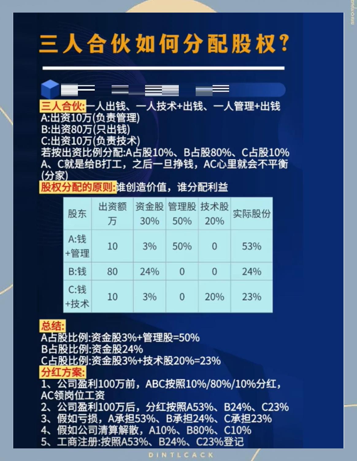 股权分配成功案例(股权分配成功案例怎么写)芒市