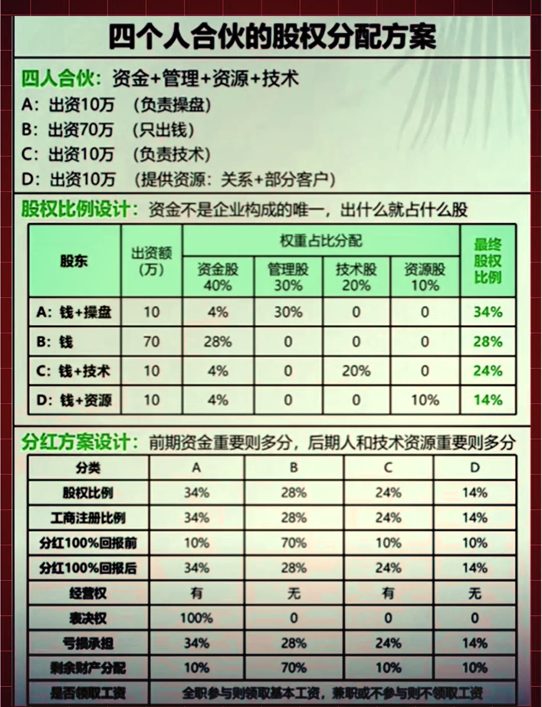 股权分配成功案例(股权分配成功案例怎么写)芒市