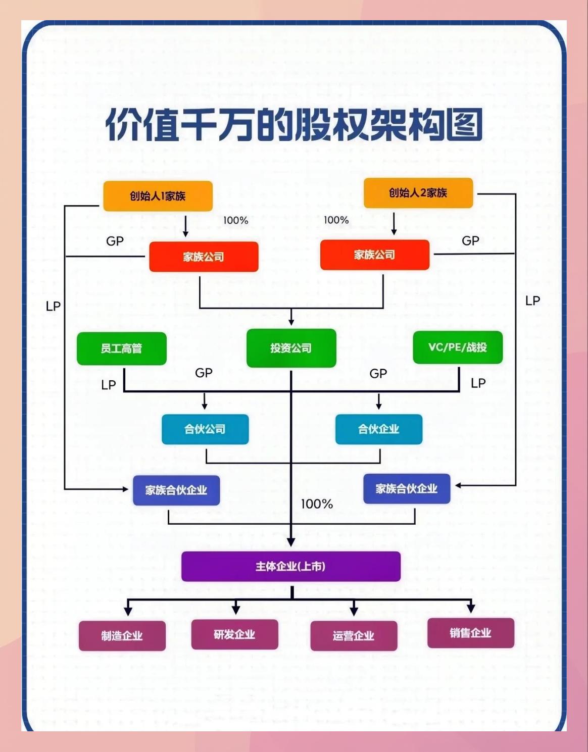 持股平台搭建服务(持股平台搭建服务方案)芒市