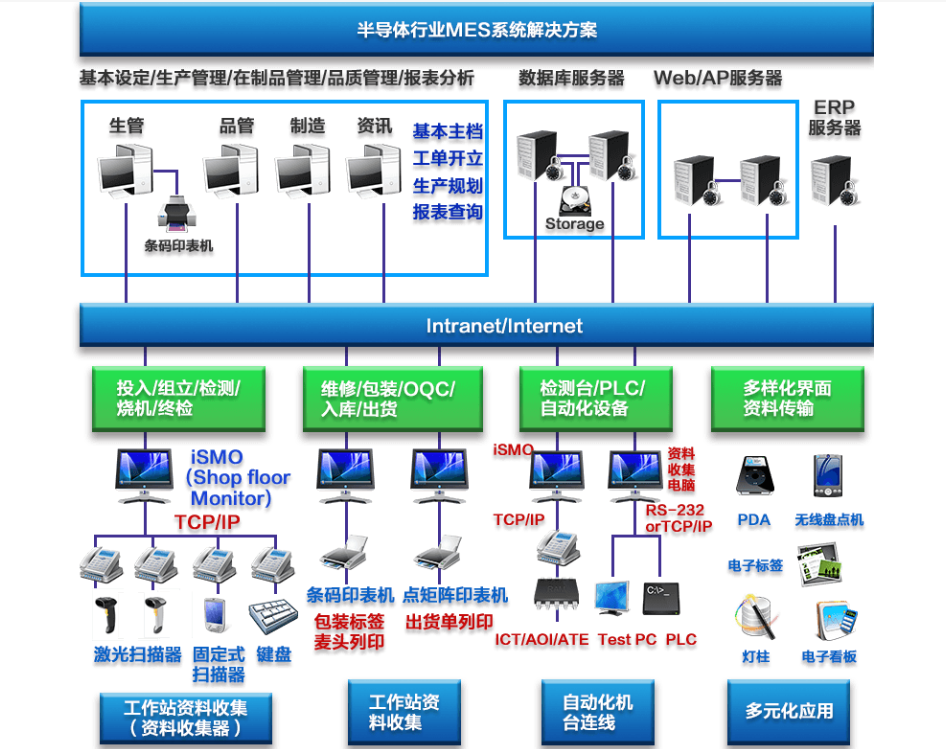 行业解决方案机构(行业解决方案事业部)芒市