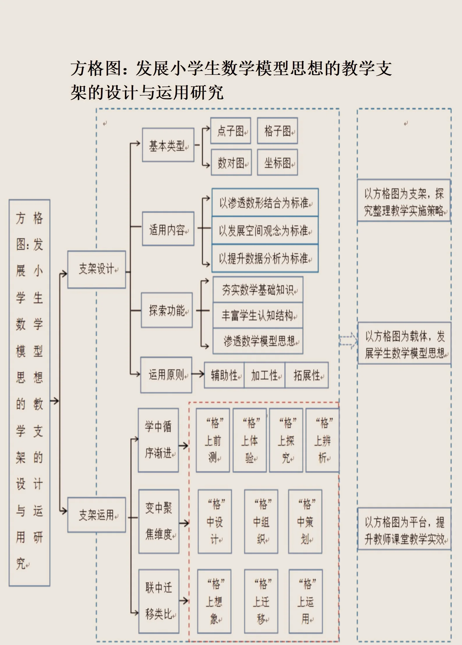 资本路径规划方法论(资本路径规划方法论名词解释)芒市
