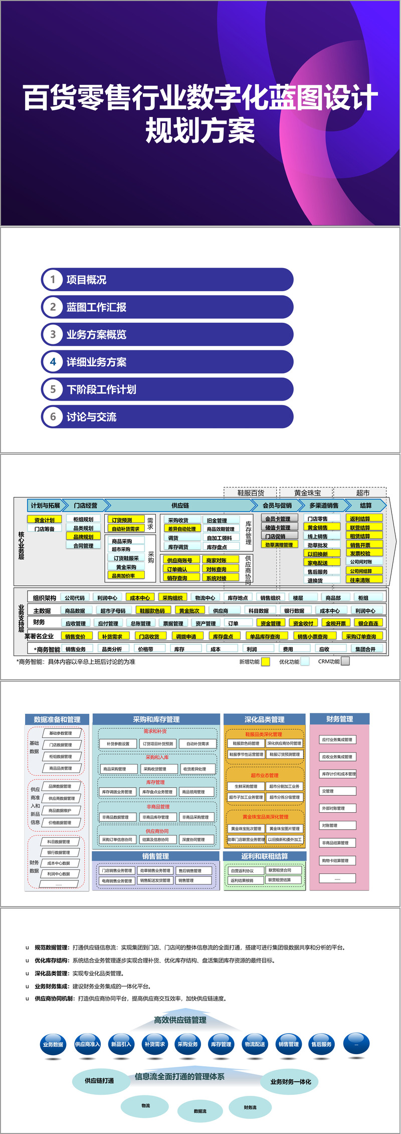 新商业行业方案(新商业行业方案范文)芒市