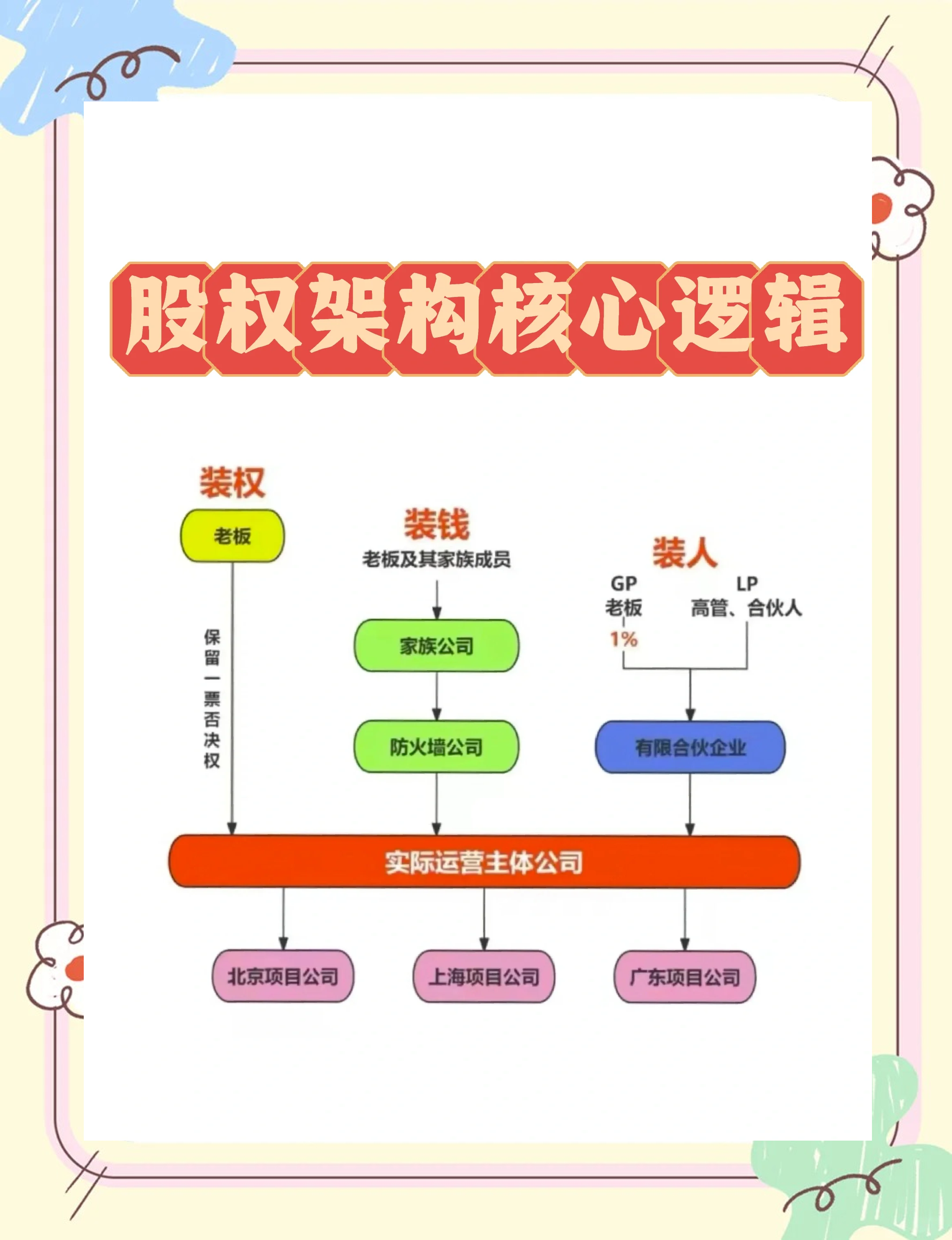 股权激励方案机构(股权激励方案的算是利好吗)芒市