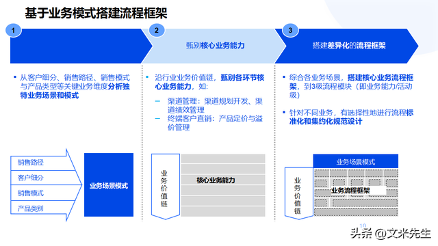 企业顶层设计咨询(企业顶层设计的重要性)芒市