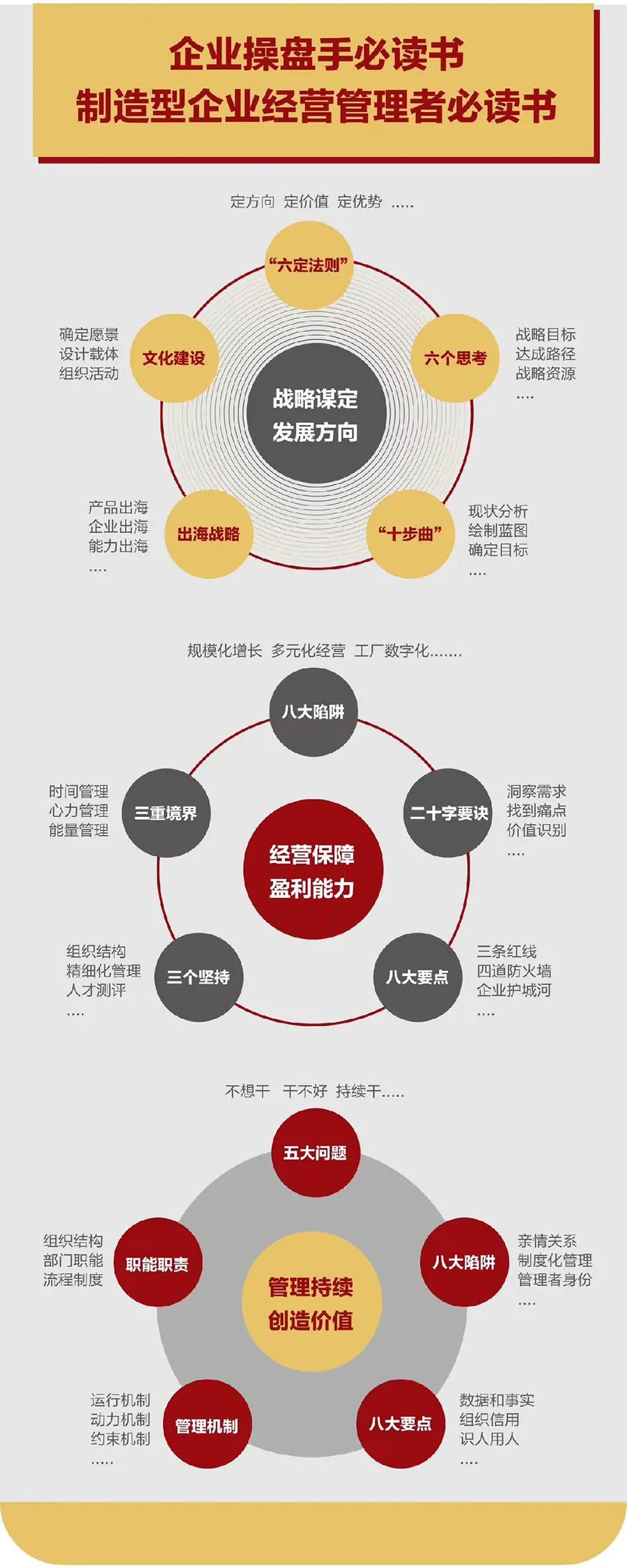 企业战略诊断(企业战略管理咨询与诊断的内容主要包括)芒市