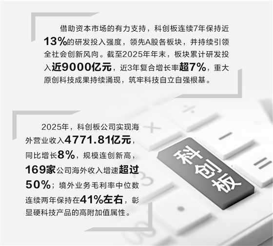 科创板硬科技论证(科创板硬核科技公司)芒市 科创板硬科技论证(科创板硬核科技公司)芒市