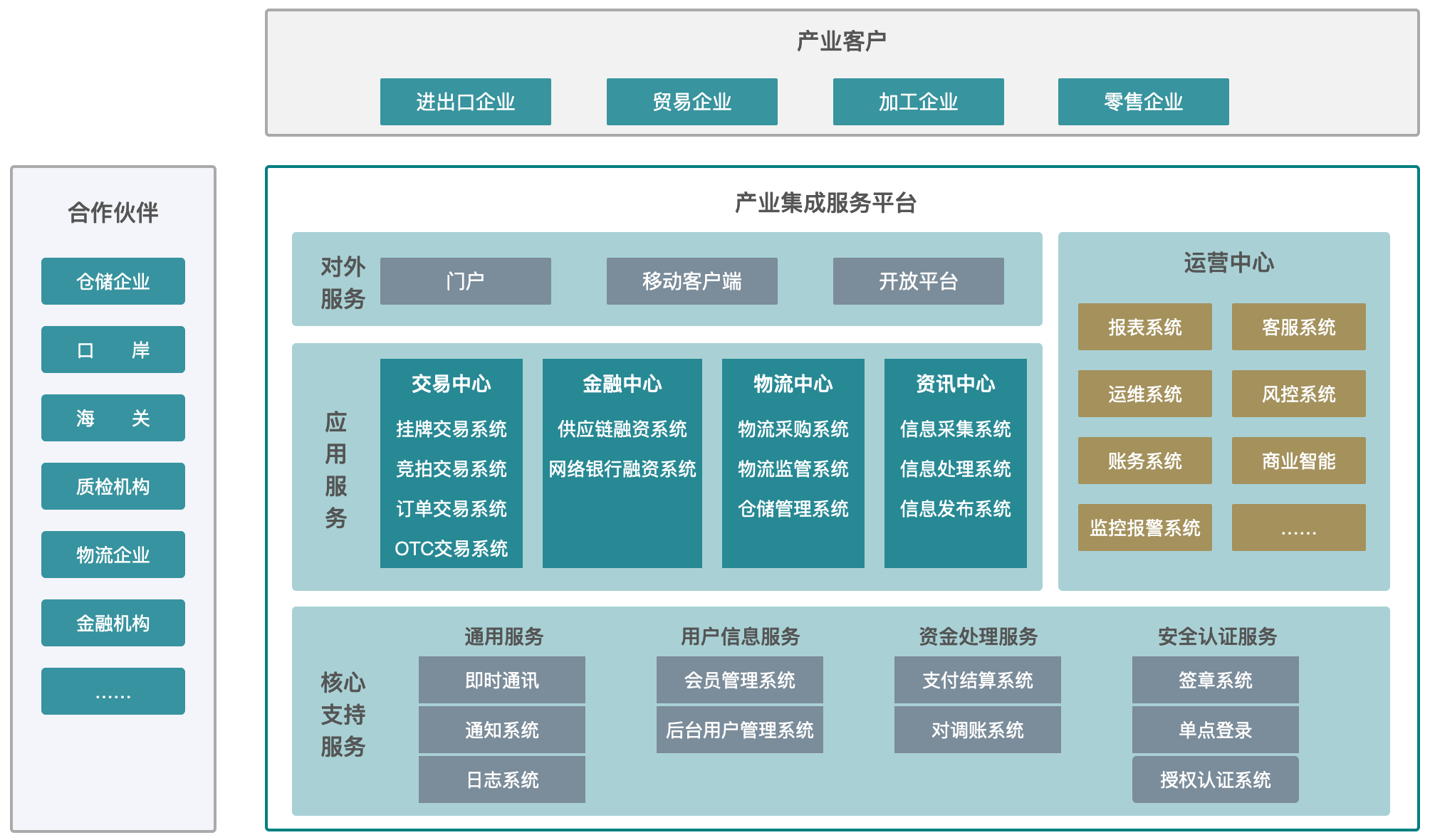 产业整合咨询机构(产业咨询是做什么的)芒市 产业整合咨询机构(产业咨询是做什么的)芒市