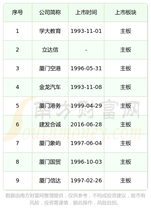 IPO上市日历查询(ipo上市时间进度表)芒市