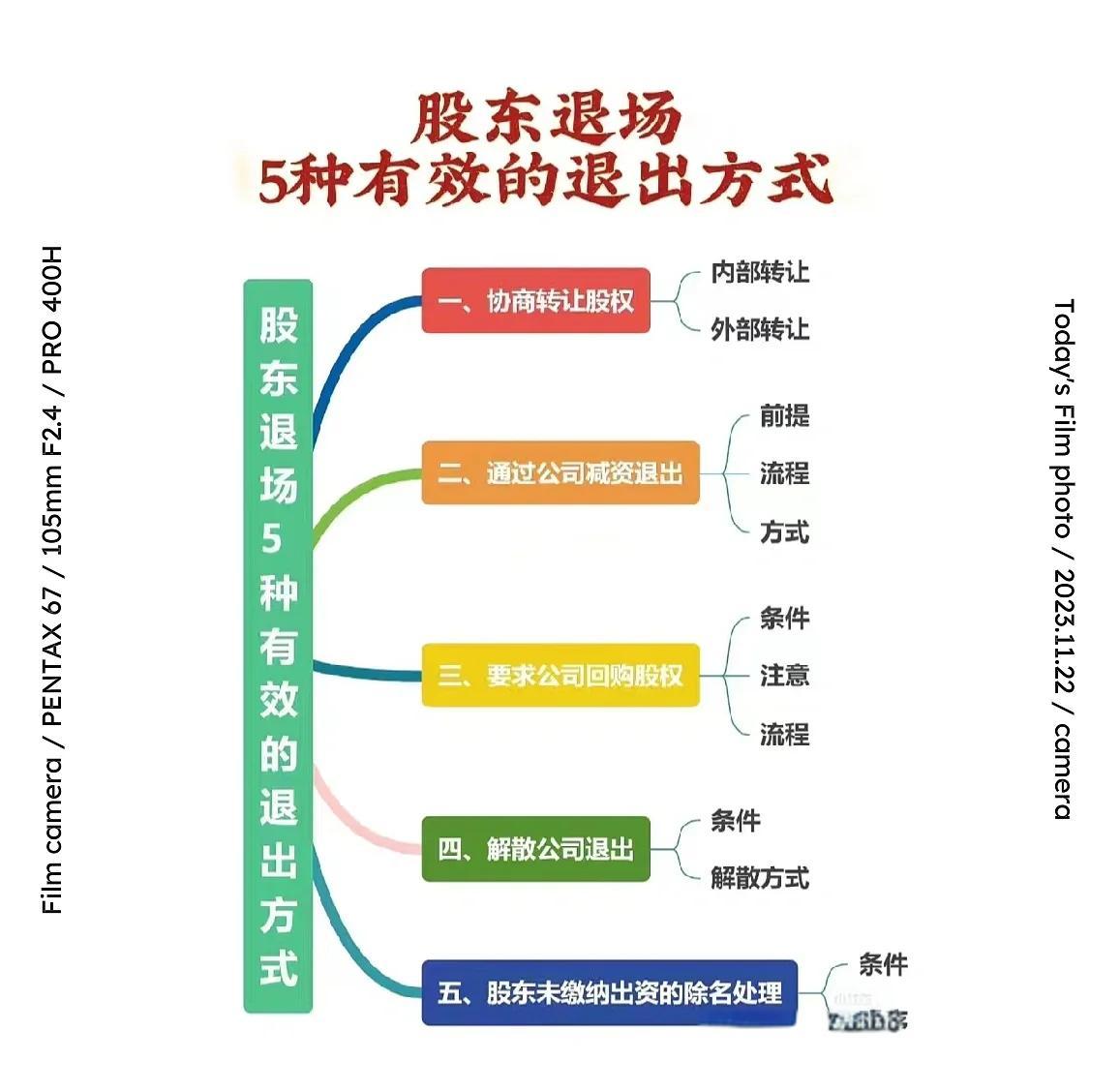 股权退出咨询机构(股权退出咨询机构有哪些)芒市