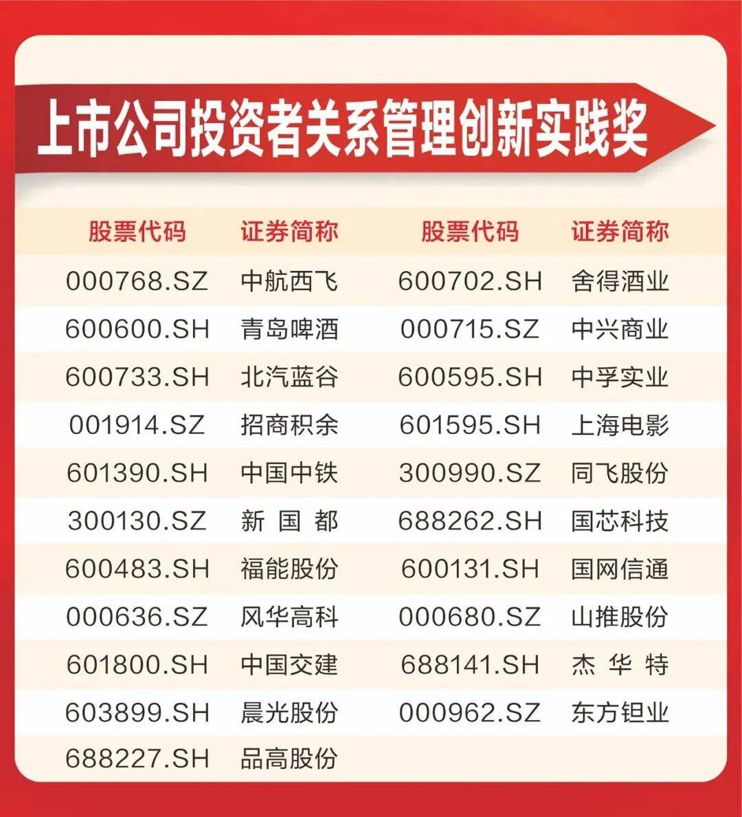 投资者关系管理(投资者关系管理制度)芒市
