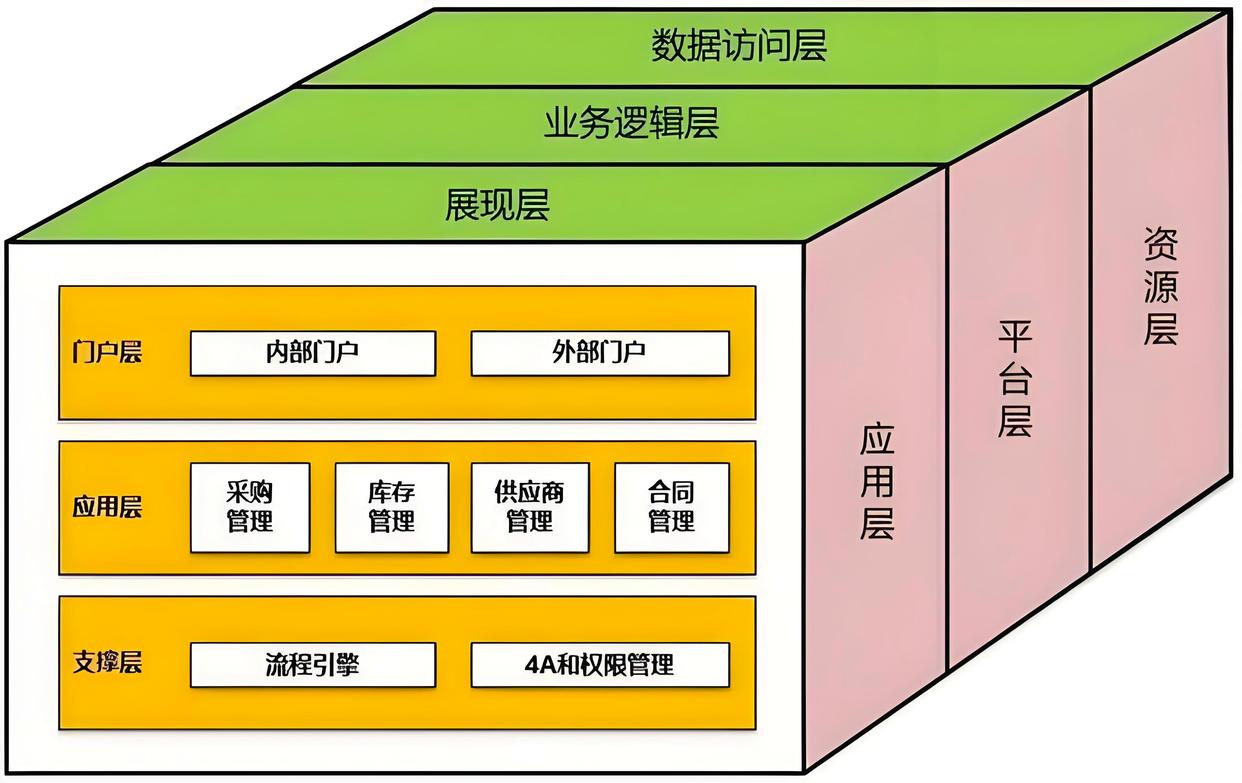 产业顶层设计服务(产业顶层设计包括哪些)芒市