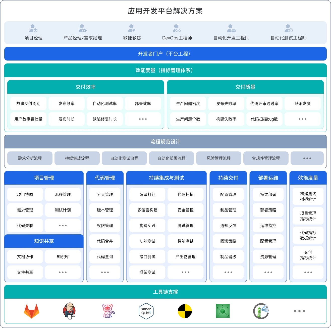 行业解决方案评估(行业解决方案白皮书)芒市