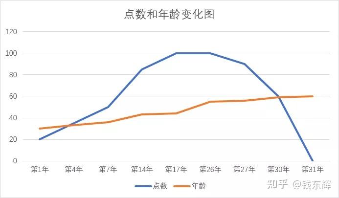 股权预留池设计(预留股权池 是谁出资)芒市