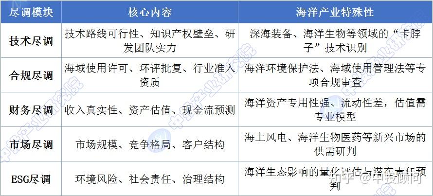 尽职调查估值案例(尽职调查收费价目表)芒市